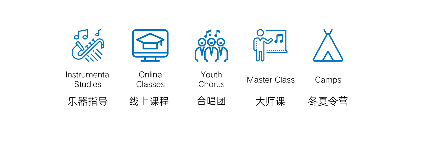 PE program icons
